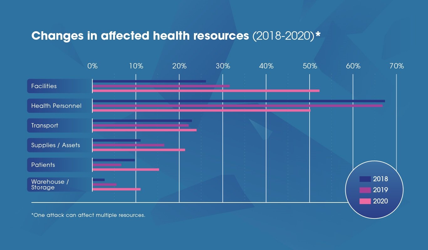 Excess Mortality Draft figure
