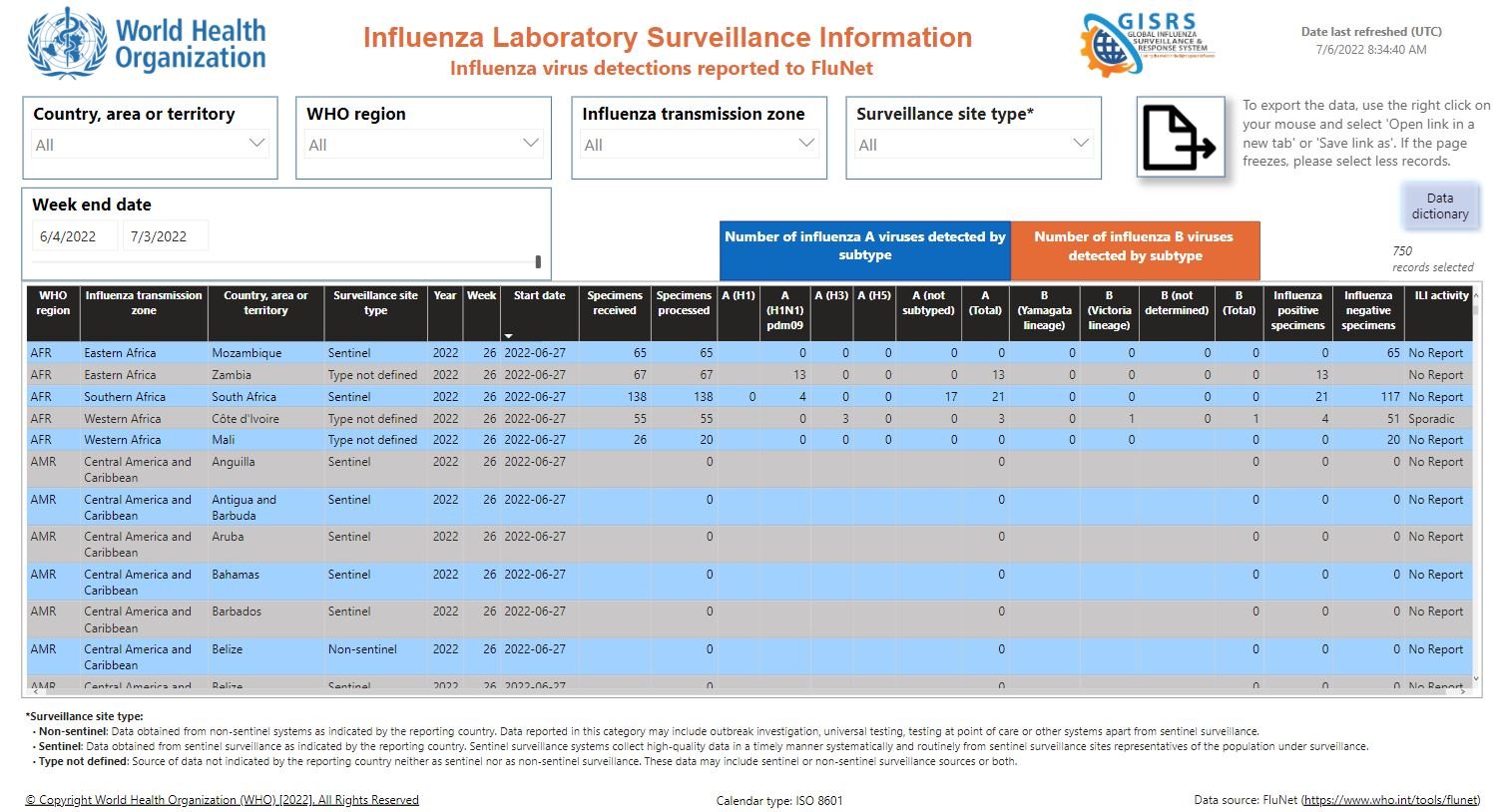 Download FluNet data