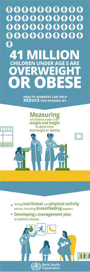 41-million-children-overweight-obese-300px
