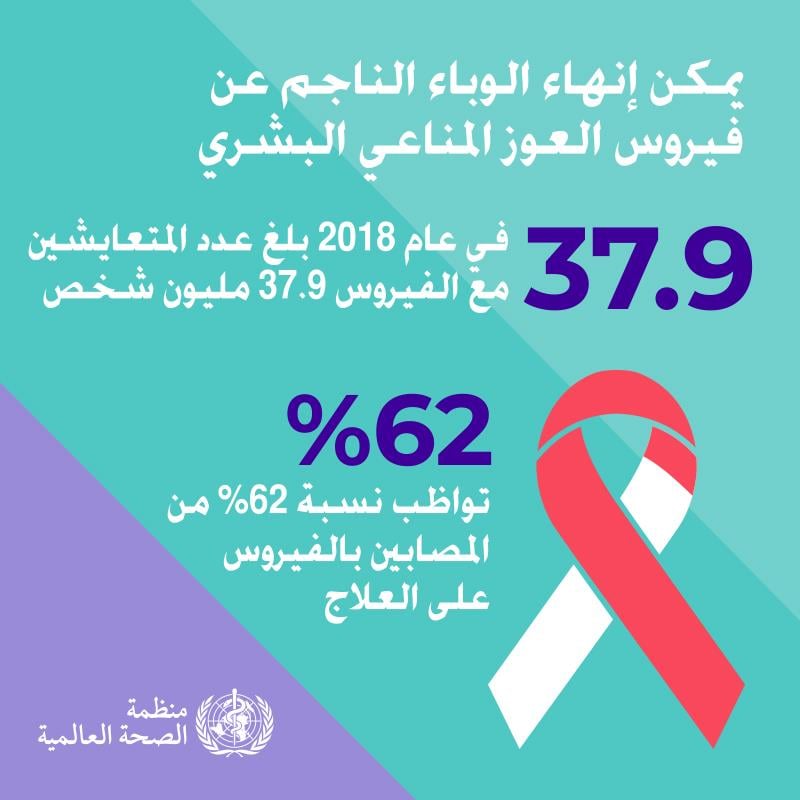 1.4WHOWAD2019_infographic800x800_AR